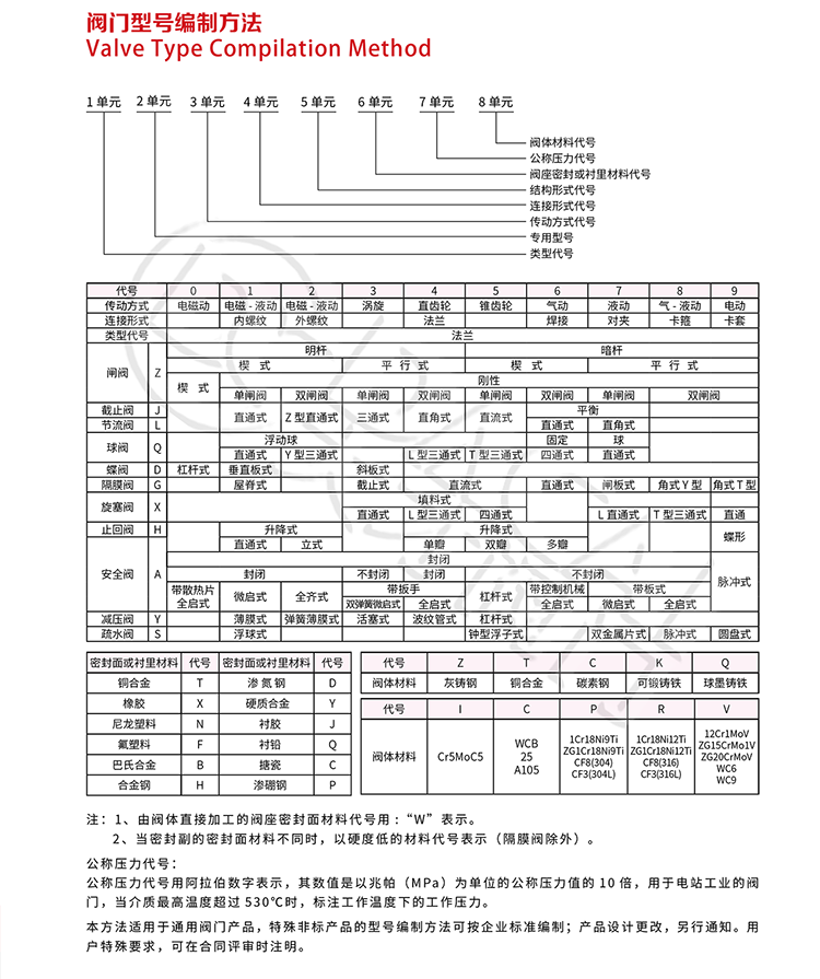 常用的閥門代號，你都知道？